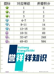 yy会员有什么用