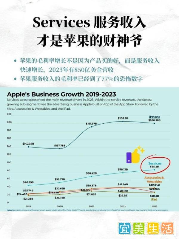 苹果在中国一年收400亿“苹果税”？