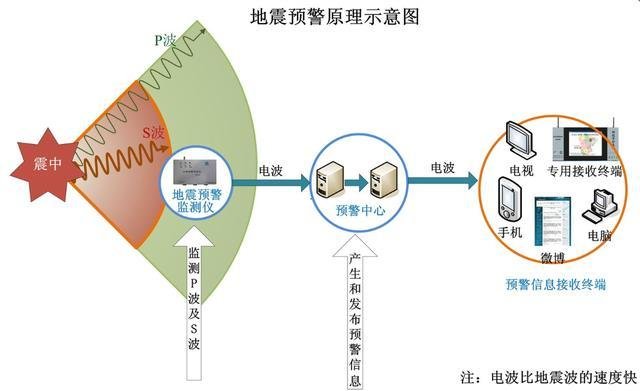 山西可能发生8级地震吗?