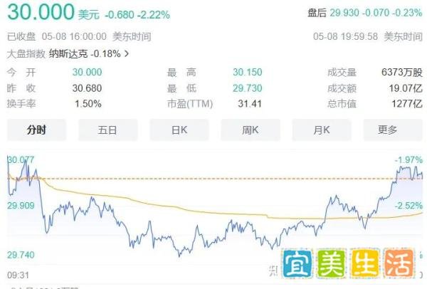 出口华为许可证被吊销，英特尔发布收入警告！