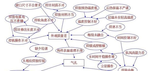 品管圈(QCC)怎么做?10大步骤举例说明