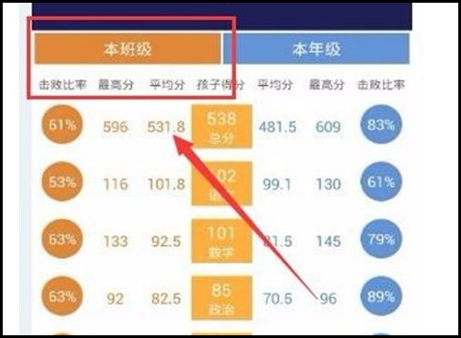 怎么查询初一期末考试成绩单?
