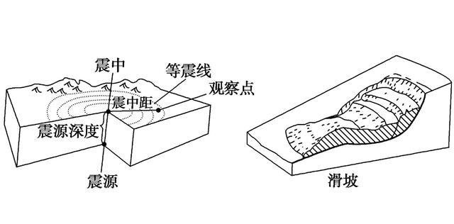山西可能发生8级地震吗?