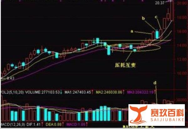 一旦出现“两阳夹一阴”,庄家会先砸点小钱“试盘”,拉升在眼前