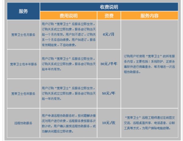 宽带卫士怎么用？