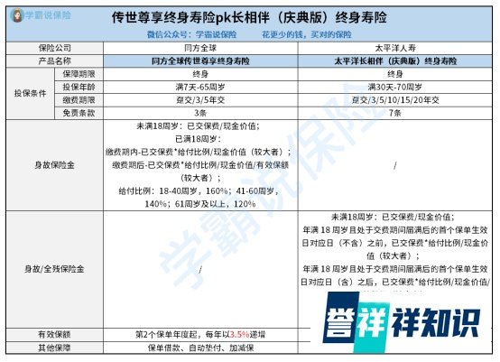 传世尊享终身寿险和太平洋长相伴庆典版终身寿险有什么区别？哪个更值得买？