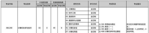 2025考研|北京大学计算机科学与技术综合考情分析：招生目录、录取情况、复试名单、复试流程