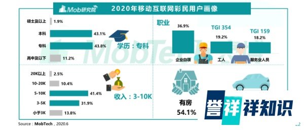 消费还没复苏，彩票先复苏了