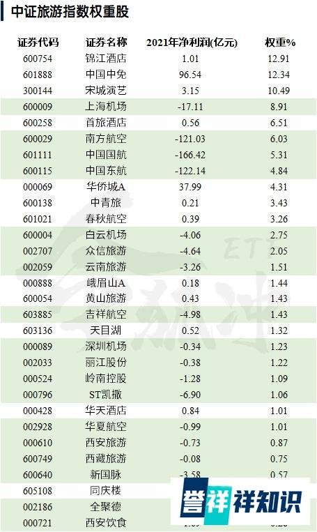 行程卡摘星,这个行业已经按耐不住了