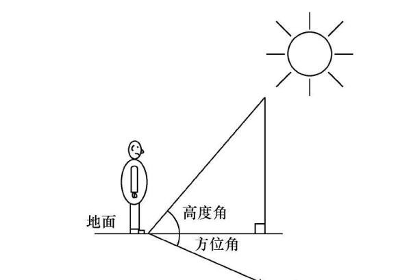 太阳的高度角和方位角