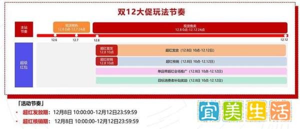 2025年淘宝双12大促活动时间和红包玩法攻略
