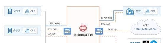 什么是国际上网专线？