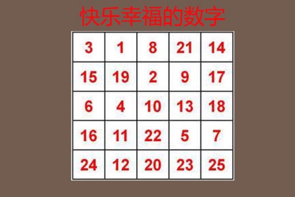 什么数字是快乐数字?