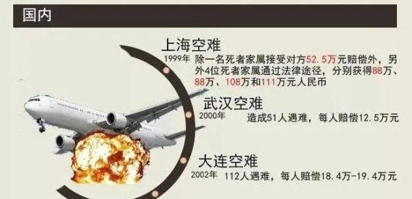 东航遇难者正式开启赔付工作，每人赔付或超200万元