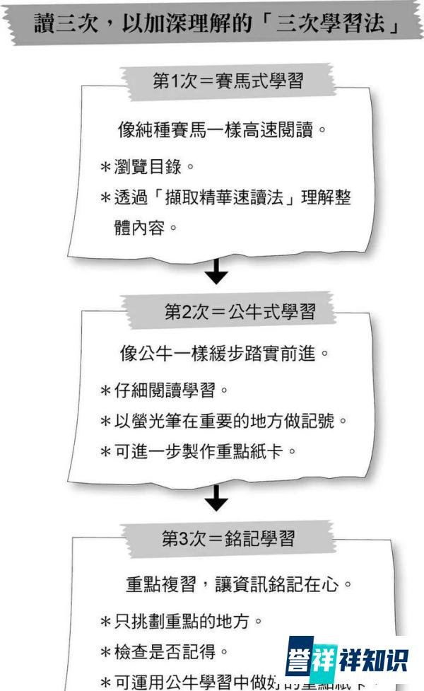 学习力:《不熬夜不死背睡前1分钟惊人学习法》睡前学习法的 9 条建议