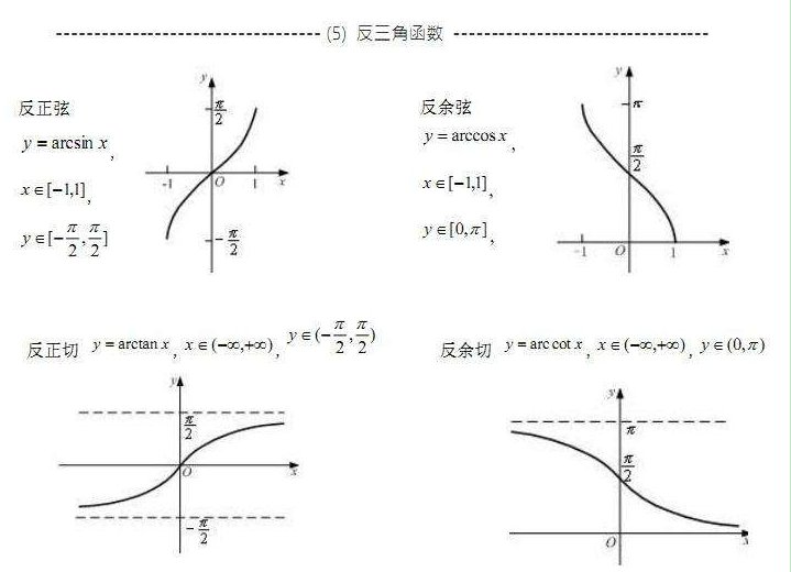arctanx的极限等于多少?