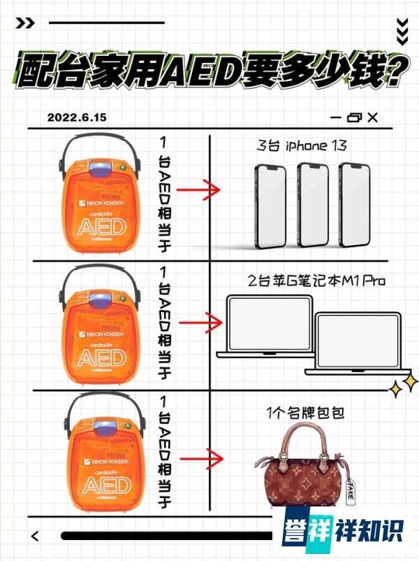 给家里配一台AED有必要吗？得花多少钱？