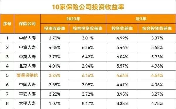 复星保德信人寿，公司怎么样，靠谱吗？