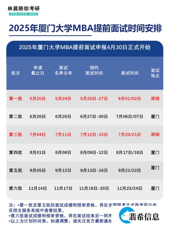 重返深圳，2025年厦门大学MBA招生启动（附2024年厦门大学MBA录取数据分析）林晨陪你考研