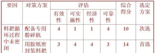 品管圈(QCC)怎么做?10大步骤举例说明