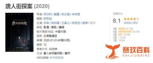 网剧唐人街探案自带唐探电影IP,悬疑剧变惊悚剧，豆瓣评分高达8.1