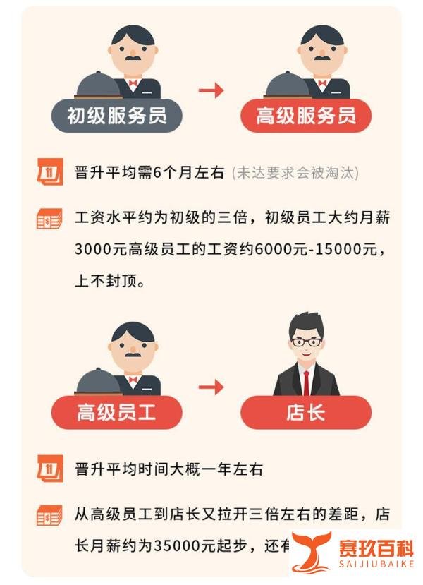 海底捞店长月收入12万秘密大曝光！网友：服务到位，店长应得！