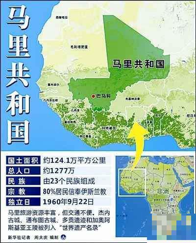 马里共和国是哪个国家