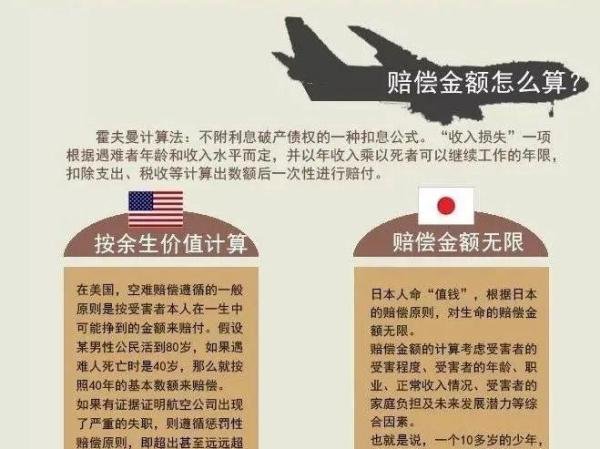 东航遇难者正式开启赔付工作，每人赔付或超200万元