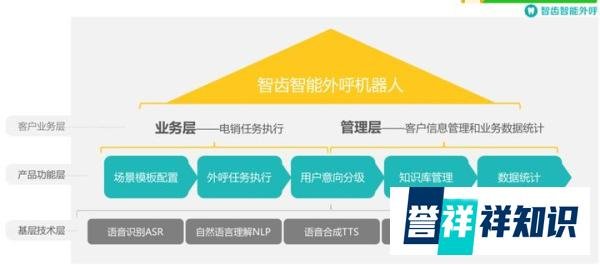 智能电销机器人，究竟是利大于弊、还是弊大于利？