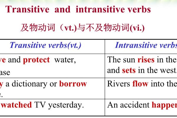 v和vi有什么区别?