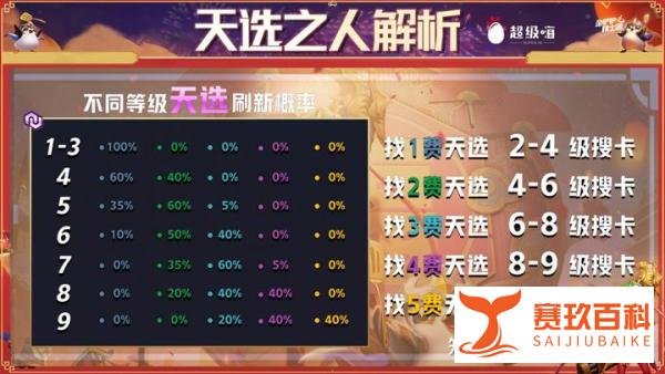 金铲铲福星:不用天选的阵容?8人口完美8羁绊,玉剑男刀成型=吃鸡
