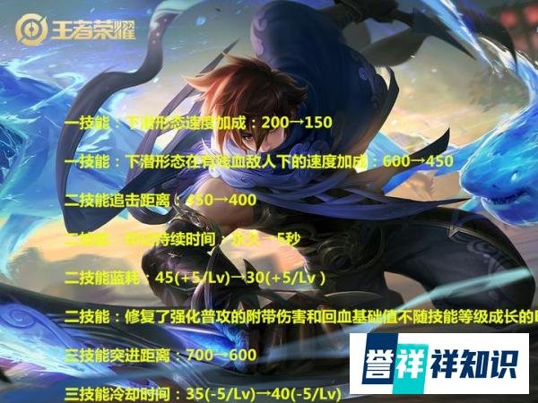 11.27体验服更新:4名英雄调整,澜上线后,恐让玩家失望
