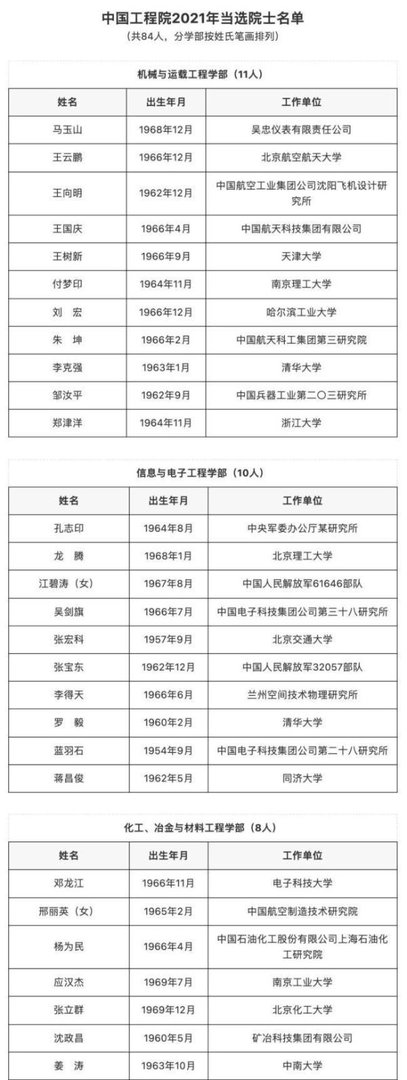 149人新当选为两院院士 最小45岁 这是咋情况?