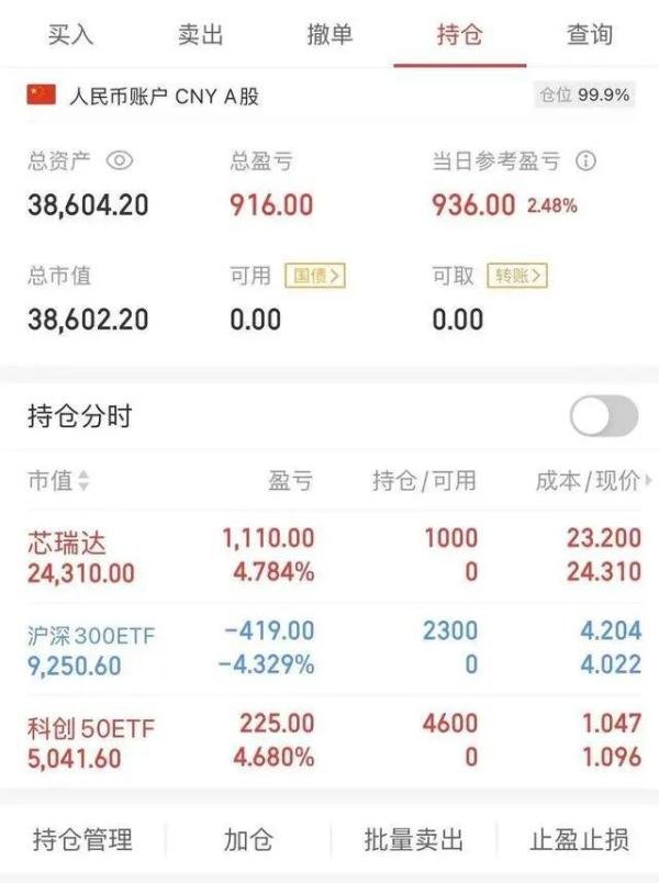 00后开户投资:进场后见不得绿色