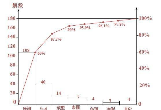 品管圈(QCC)怎么做?10大步骤举例说明