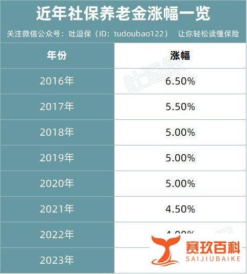 史上最大退休潮,每年2000万人真的难顶……