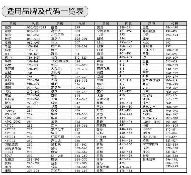 格力空调遥控器的代码怎么看呢？