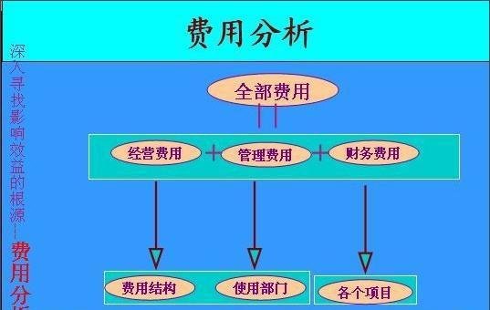 权益乘数是什么意思,权益乘数详细分析