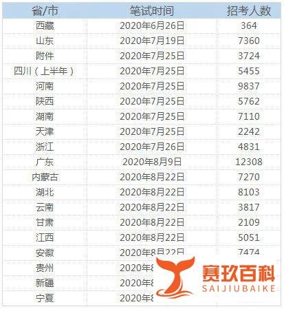 湖南省考大概会延期到什么时候，会与2020年的情况一样吗？