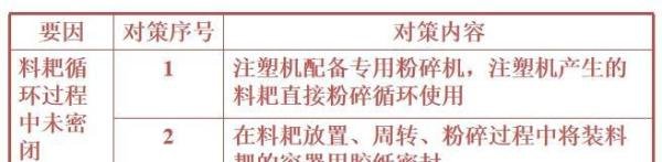 品管圈(QCC)怎么做?10大步骤举例说明