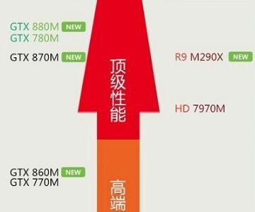 gtx860m相当于台式机的什么显卡？