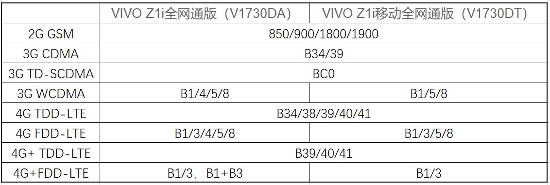 vivoz1i是什么版本手机