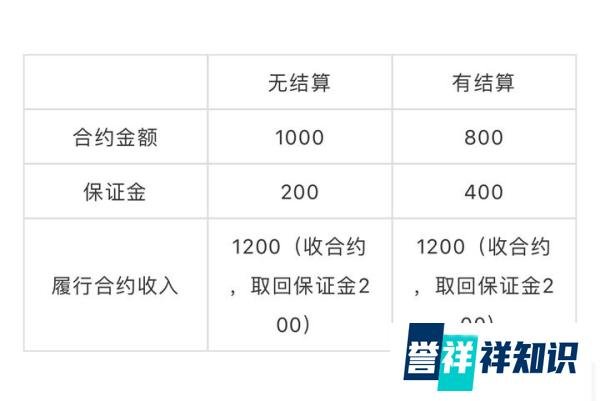 什么是期货?一篇搞懂!