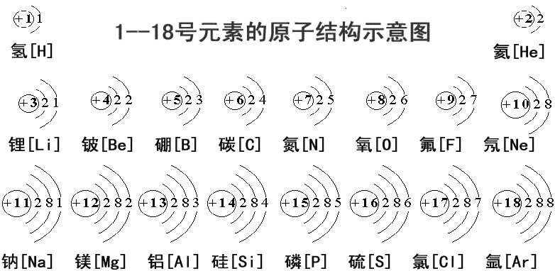 钒的核外电子排布式?