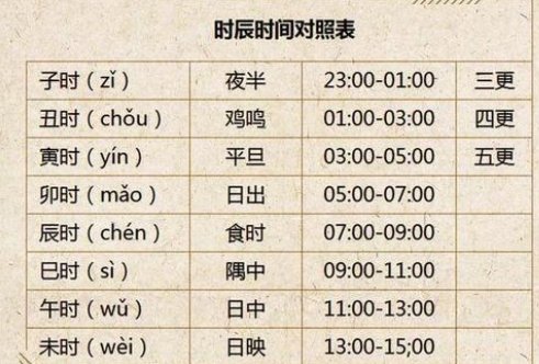 子，丑，寅，卯，辰，巳，午，未，申，酉，戌，亥，这12个时辰怎么读