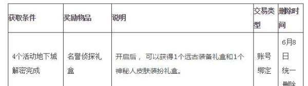 dnf神秘人皮肤怎么弄