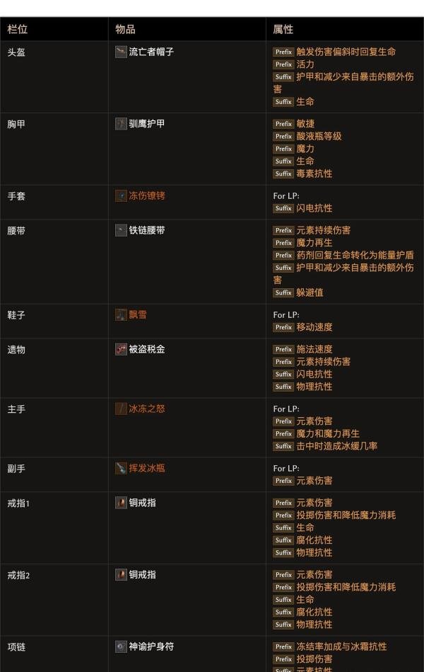 《最后纪元》全攻略之训鹰者挥发冰瓶爆炸陷阱