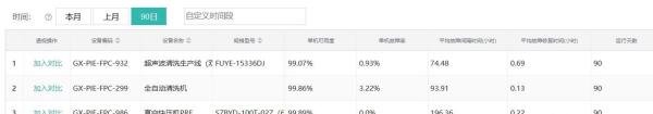 设备维护管理指标——故障率和完好率