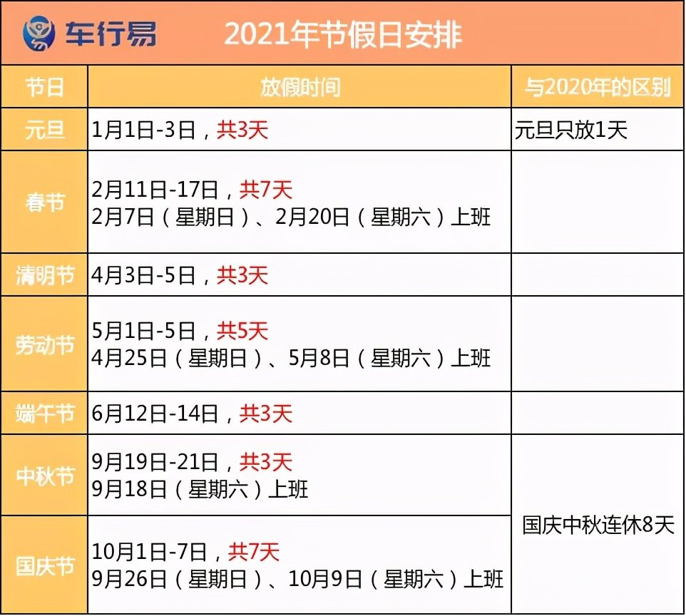 2021年高速免费时间出炉，这些车可以免费了！
