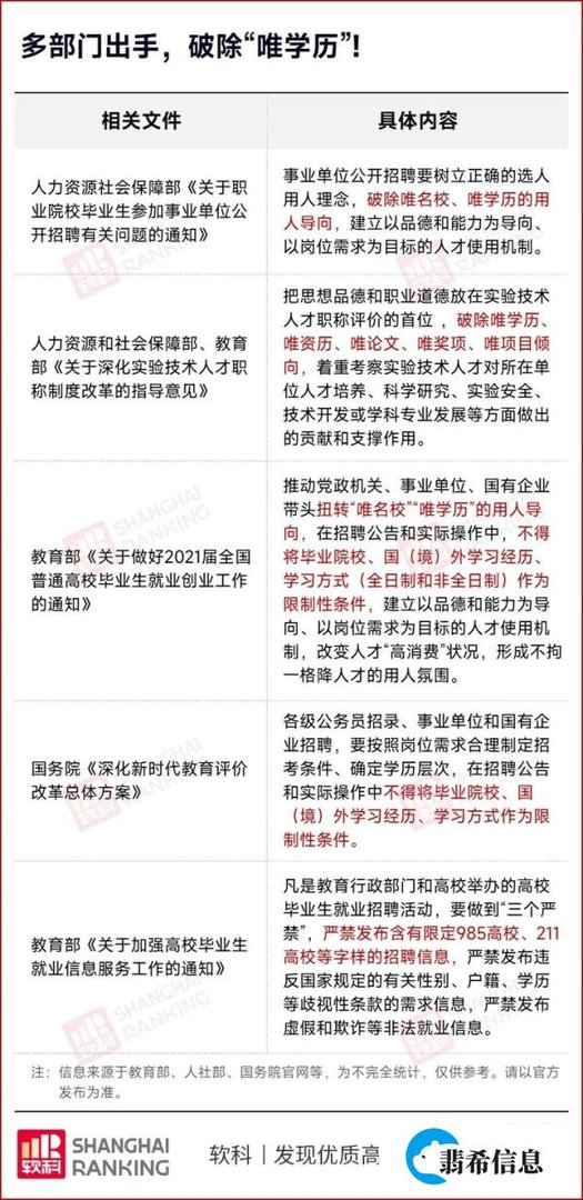 教育部：没有“第一学历”！
